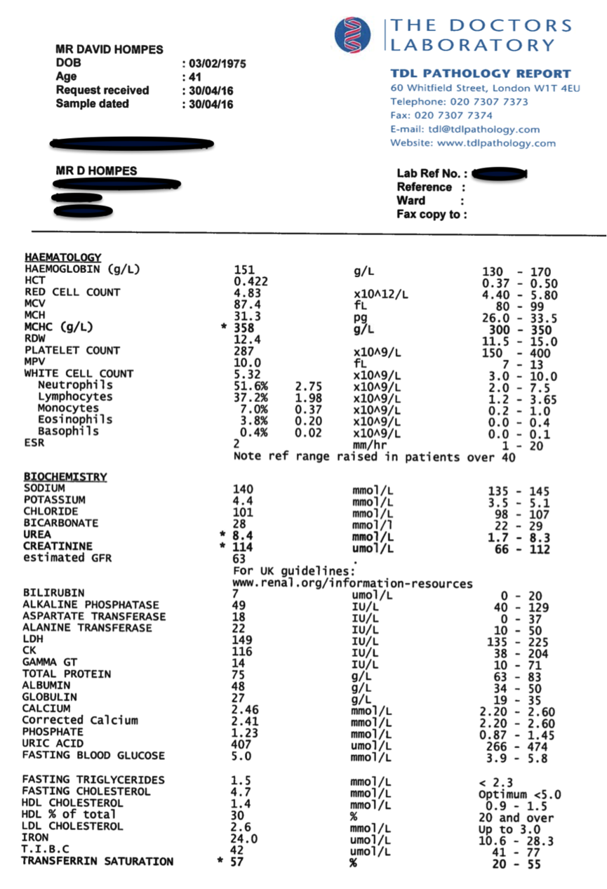 blood chemistry analysis UK