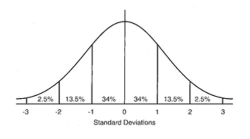 gaussian-distribution-curve