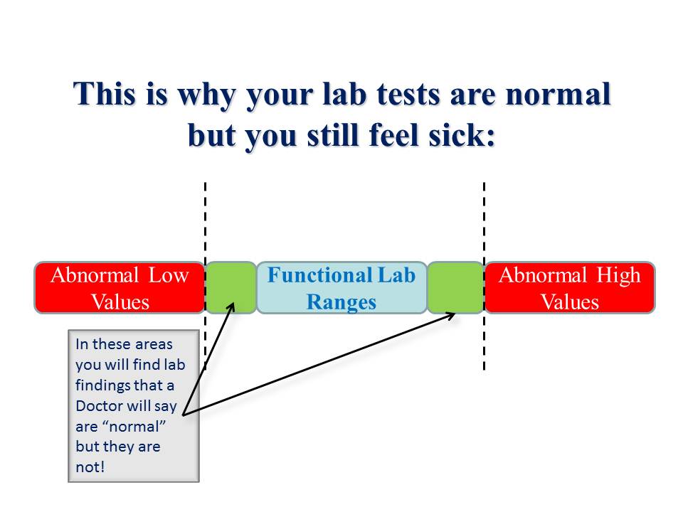 Functional_Ranges_Issue