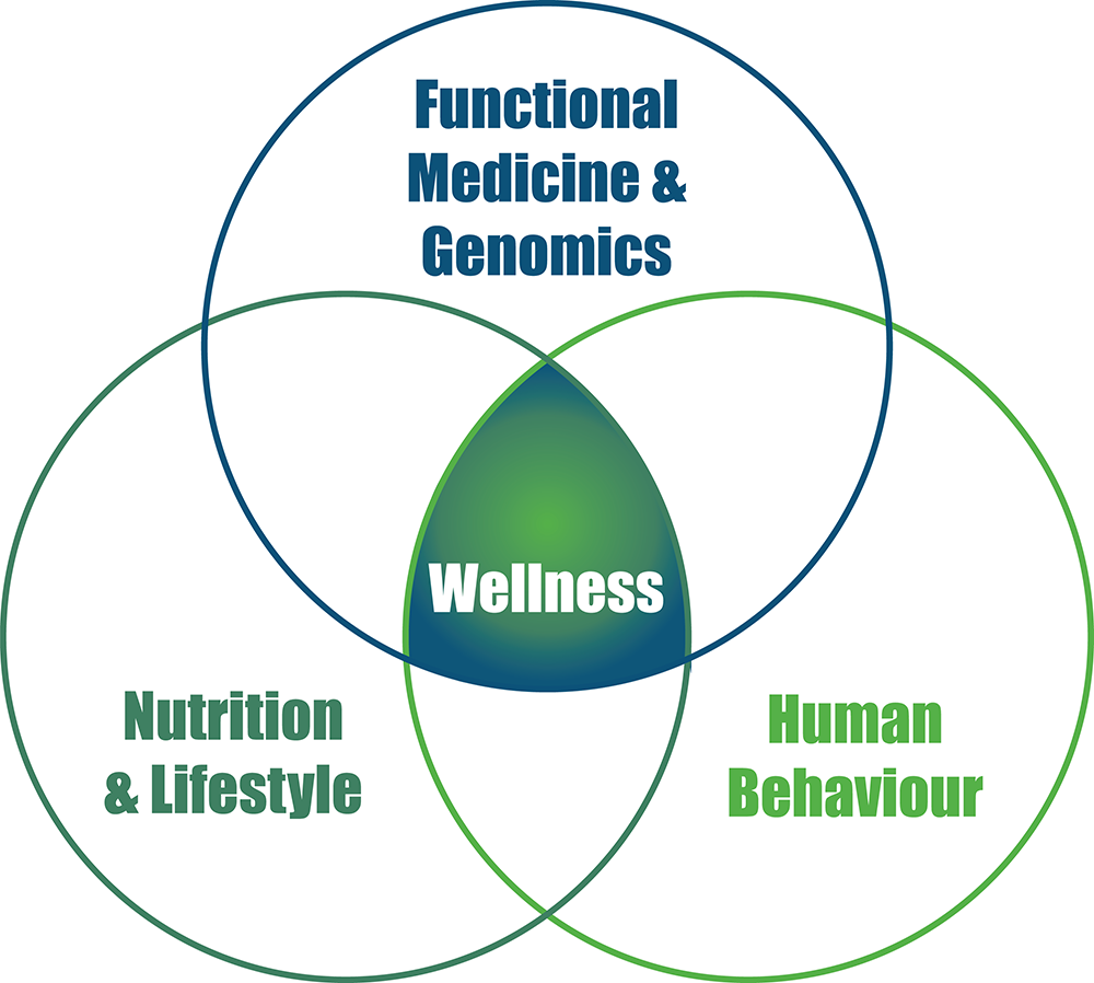 The Missing Link: Human Behaviour