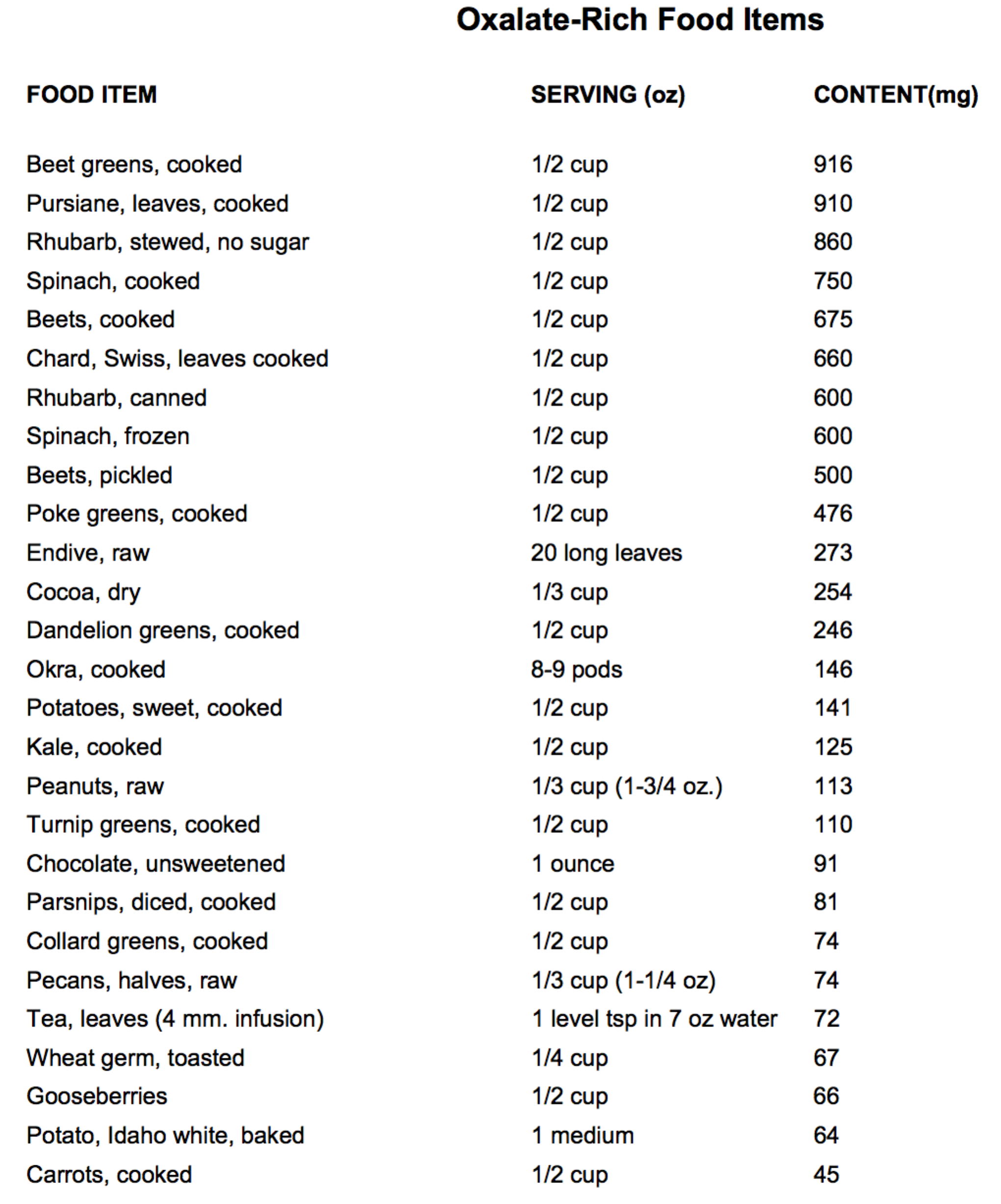 Foods That Increase Oxalate foods-that-increase-oxalate